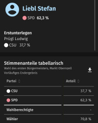 BGM-Wahl 2026 Grafik1