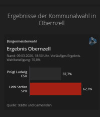 BGM-Wahl 2026 Grafik2